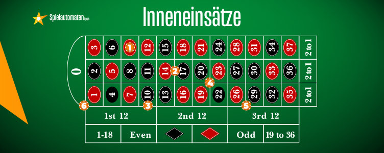 Roulette Inneneinsätze